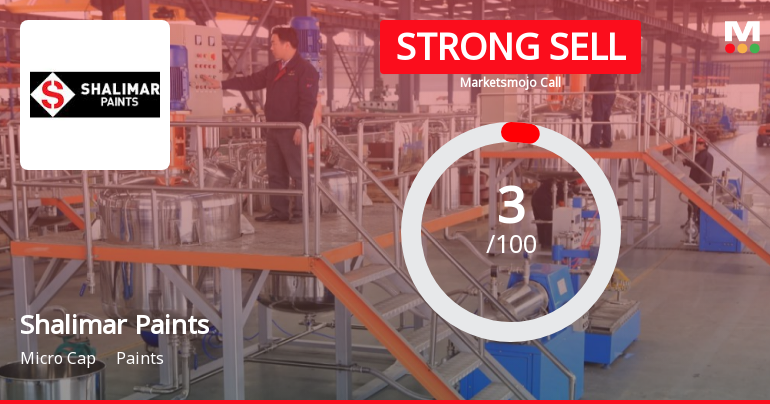 Shalimar Paints Sees Revision in Market Evaluation Amidst Challenging Fundamentals