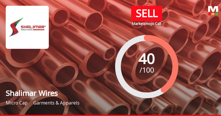 Shalimar Wires Industries Ltd is Rated Sell