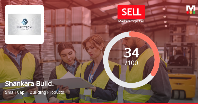 Shankara Building Products: Analytical Perspective Shifts Amid Challenging Market Conditions