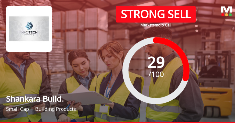 Shankara Building Products Faces Challenging Market Conditions Amid Revised Evaluation