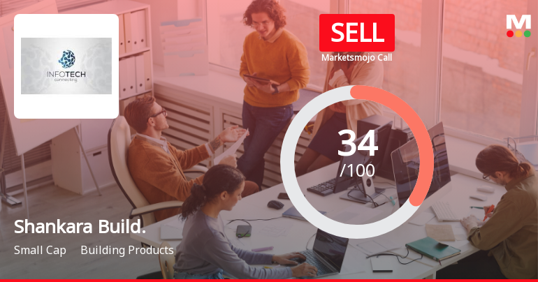 Shankara Building Products Sees Shift in Market Assessment Amid Mixed Financial and Technical Signals