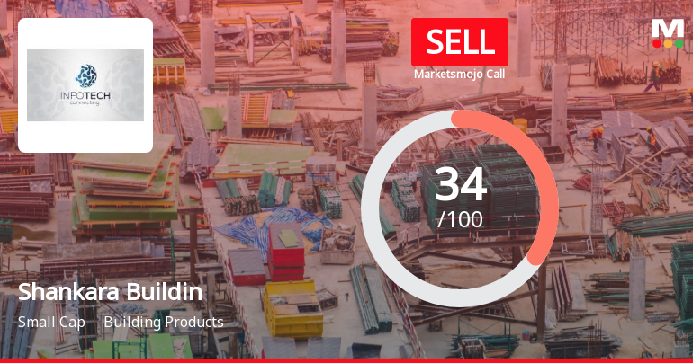 Shankara Building Products Ltd is Rated Sell