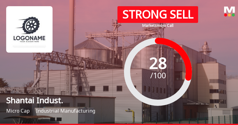 Shantai Industries Faces Shift in Market Assessment Amid Mixed Financial and Technical Signals