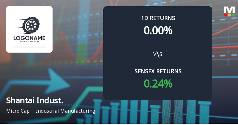 Shantai Industries Faces Intense Selling Pressure Amidst Market Stagnation