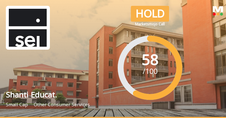 Shanti Educat. Sees Revision in Market Assessment Amid Mixed Financial Signals