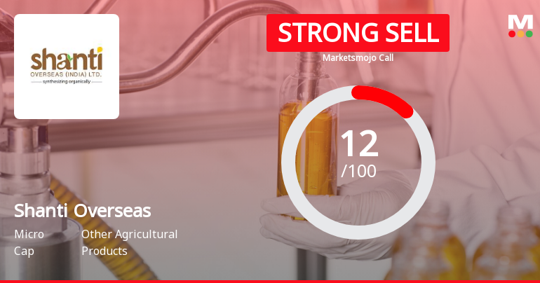 Shanti Overseas Sees Revision in Market Evaluation Amidst Challenging Trends