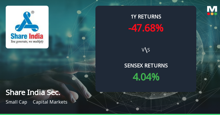 Share India Securities Forms Golden Cross, Signalling Potential Bullish Breakout
