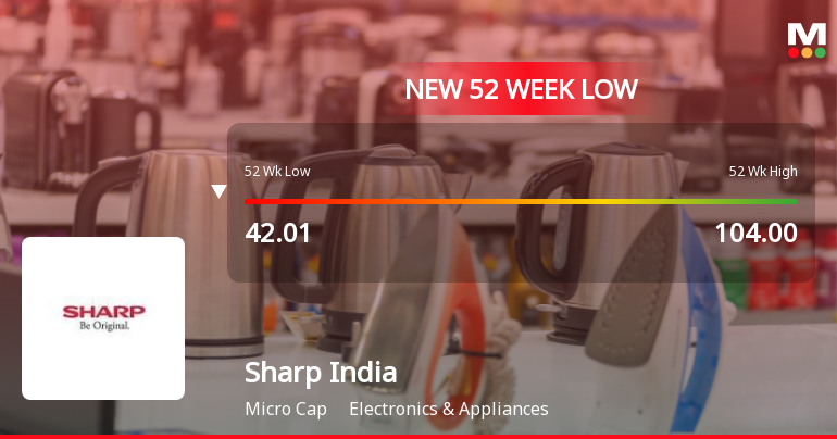 Sharp India Stock Falls to 52-Week Low of Rs.39.01 Amid Market Pressure