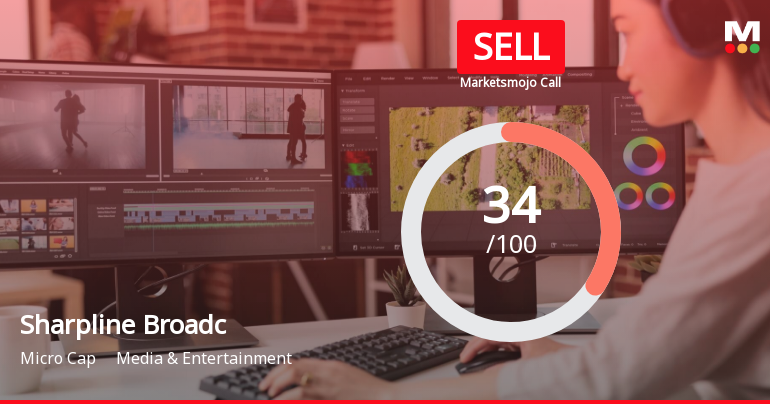 Sharpline Broadcast Ltd is Rated Sell