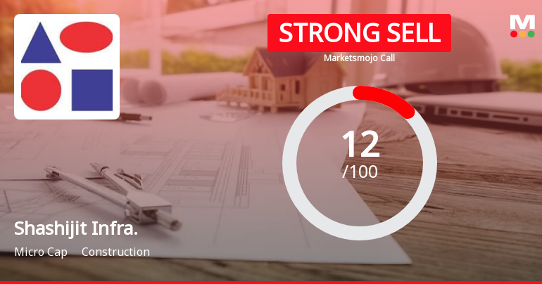 Shashijit Infra. Sees Revision in Market Evaluation Amid Challenging Fundamentals