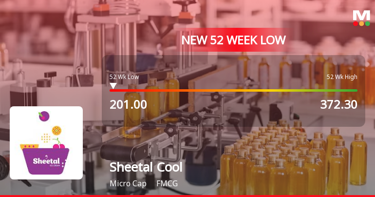 Sheetal Cool Products Falls to 52-Week Low of Rs.201 Amid Market Pressure