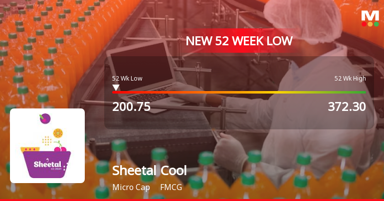 Sheetal Cool Products Falls to 52-Week Low of Rs.200.75 Amidst Prolonged Underperformance