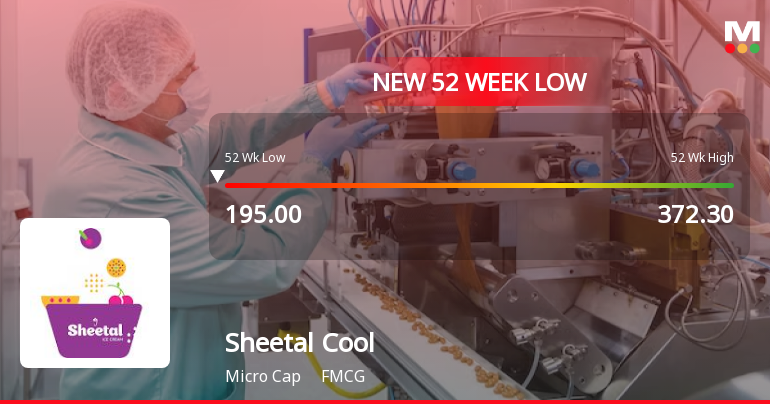 Sheetal Cool Products Falls to 52-Week Low of Rs.195 Amidst Prolonged Downtrend