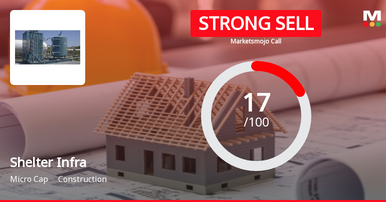 Shelter Infra Projects Faces Challenging Market Conditions Amid Technical and Financial Shifts