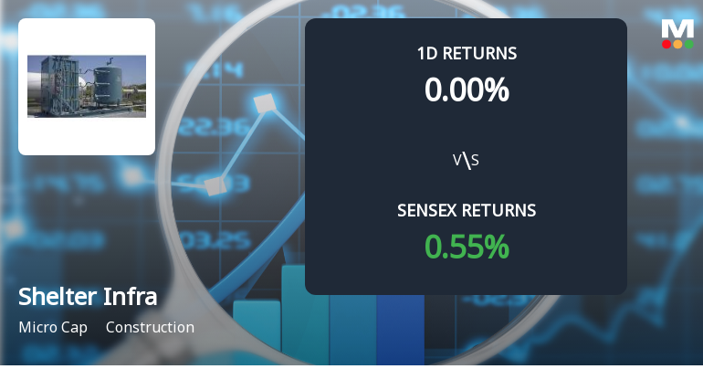 Shelter Infra Projects Sees Unprecedented Buying Interest Amid Upper Circuit Scenario