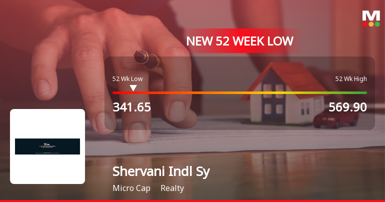 Shervani Industrial Syndicate Falls to 52-Week Low of Rs.341.65 Amidst Prolonged Downtrend