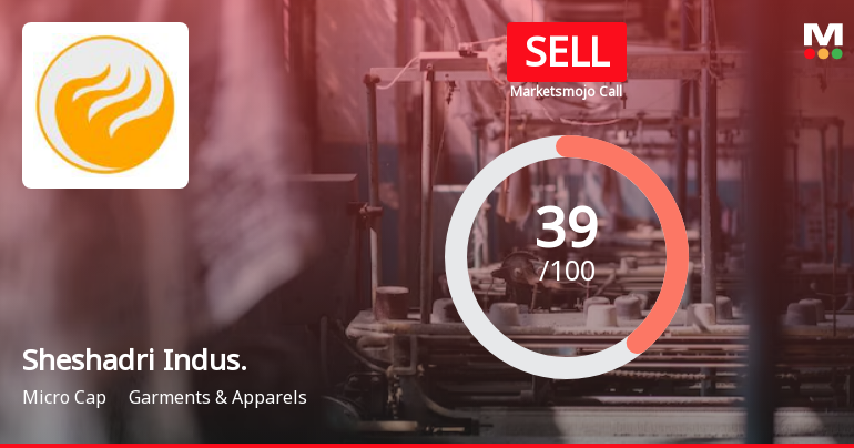 Sheshadri Indus. Sees Revision in Market Evaluation Amid Mixed Financial Signals