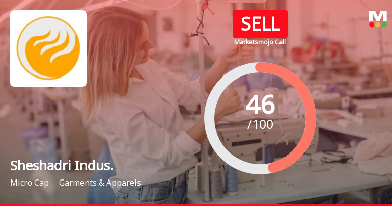 Sheshadri Industries Ltd is Rated Sell