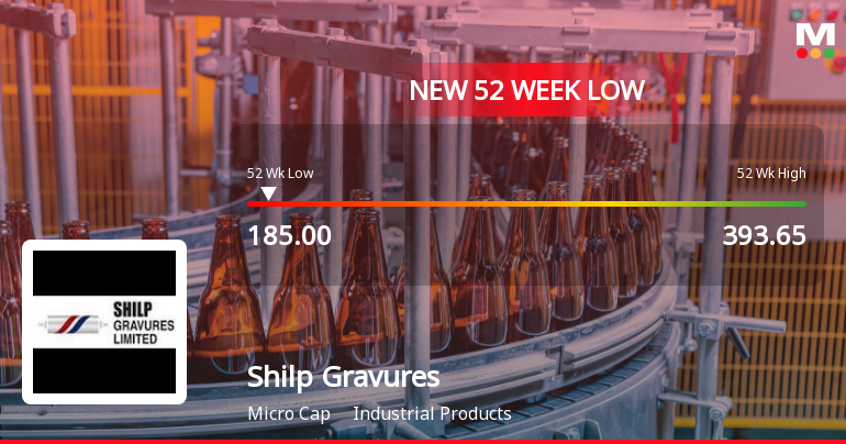 Shilp Gravures Stock Falls to 52-Week Low of Rs.185 Amid Prolonged Downtrend