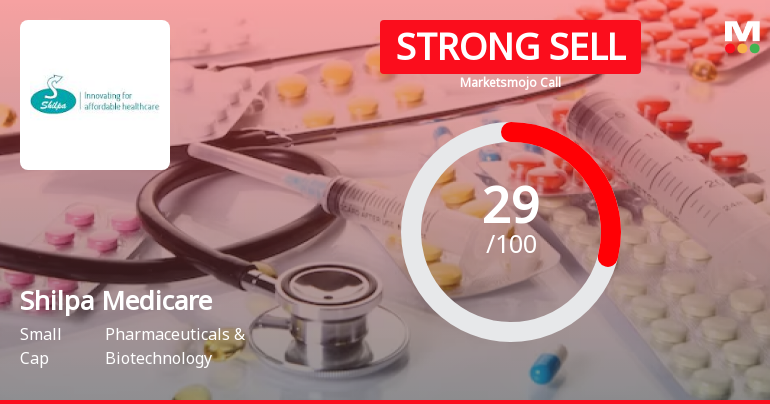 Shilpa Medicare Ltd is Rated Strong Sell