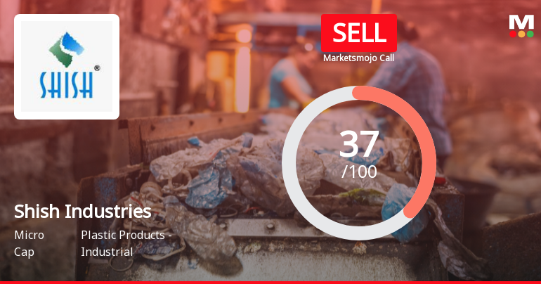 Shish Industries Faces Market Assessment Shift Amid Mixed Financial and Technical Signals