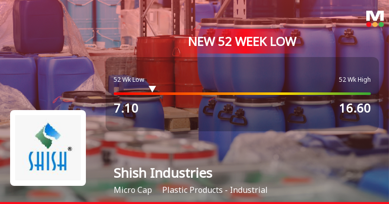 Shish Industries Falls to 52-Week Low of Rs.7.1 Amid Market Underperformance