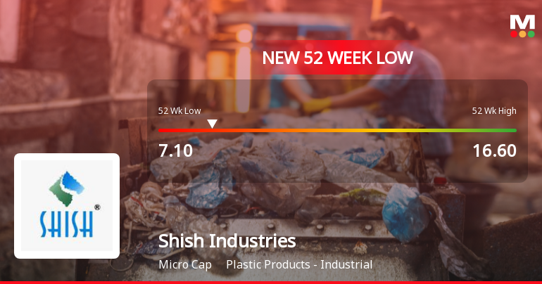 Shish Industries Stock Falls to 52-Week Low of Rs.7.1 Amid Market Underperformance