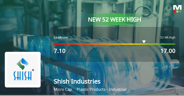 Shish Industries Hits New 52-Week High of Rs.17 Marking Significant Milestone