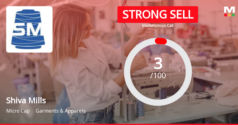 Shiva Mills Ltd is Rated Strong Sell