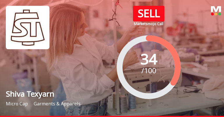 Shiva Texyarn’s Evaluation Revised Amid Mixed Financial and Market Signals