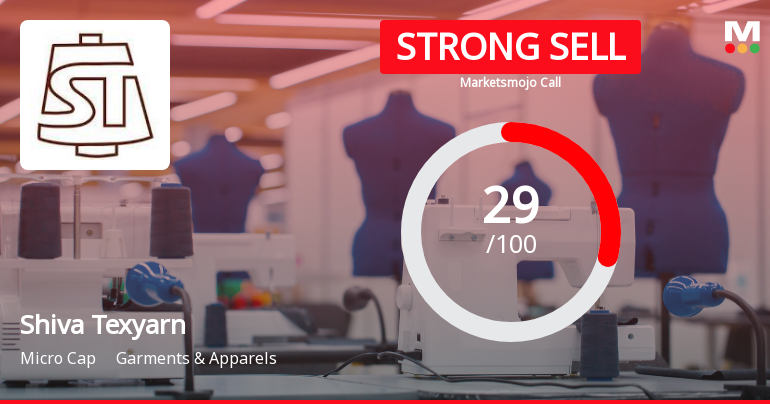 Shiva Texyarn’s Market Assessment Reflects Mixed Financial and Technical Signals