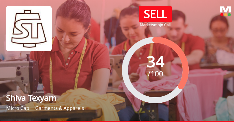Shiva Texyarn’s Market Assessment Shifts Amid Mixed Financial and Technical Signals