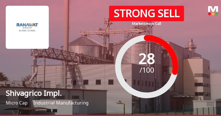 Shivagrico Implements: Analytical Revisions Reflect Mixed Signals Amidst Market Volatility