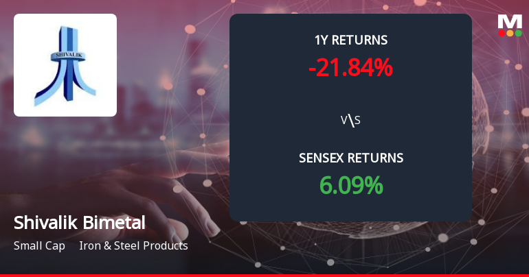 Shivalik Bimetal Controls Forms Death Cross Signalling Potential Bearish Trend