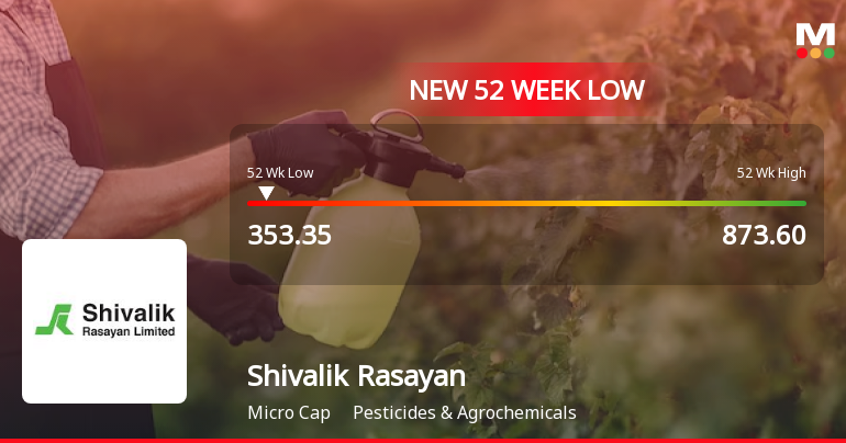 Shivalik Rasayan Falls to 52-Week Low of Rs.353.35 Amidst Continued Downtrend