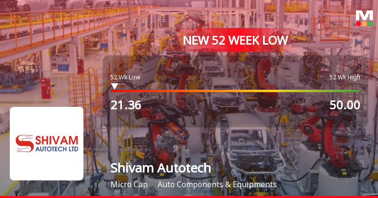 Shivam Autotech Ltd Falls to 52-Week Low Amidst Continued Downtrend
