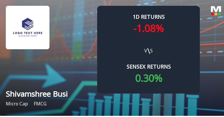 Shivamshree Businesses Sees Extraordinary Buying Interest Amid Upper Circuit Scenario
