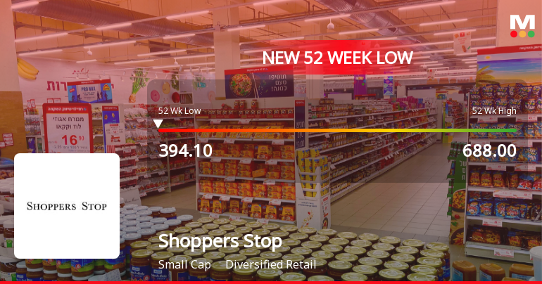 Shoppers Stop Stock Falls to 52-Week Low of Rs.395.65 Amidst Prolonged Downtrend