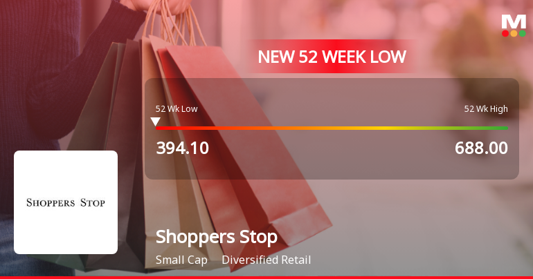 Shoppers Stop Falls to 52-Week Low of Rs.395.65 Amidst Continued Downtrend