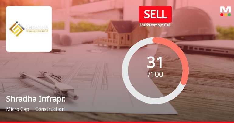 Shradha Infrapr. Sees Revision in Market Evaluation Amid Challenging Sector Dynamics