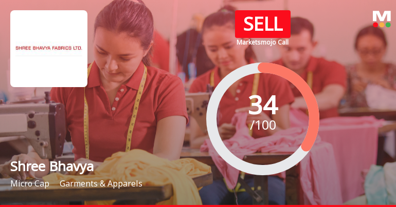 Shree Bhavya Fabrics: Analytical Review Highlights Key Shifts in Market Assessment