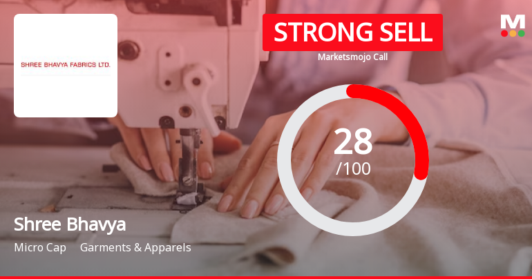 Shree Bhavya Fabrics Ltd is Rated Strong Sell