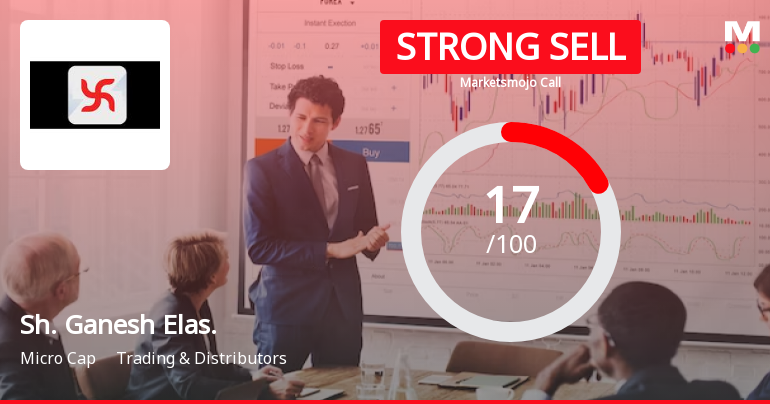 Shree Ganesh Elastoplast Ltd is Rated Strong Sell