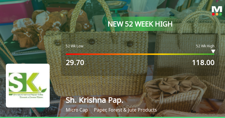 Shree Krishna Paper Mills & Industries Hits New 52-Week High at Rs.118