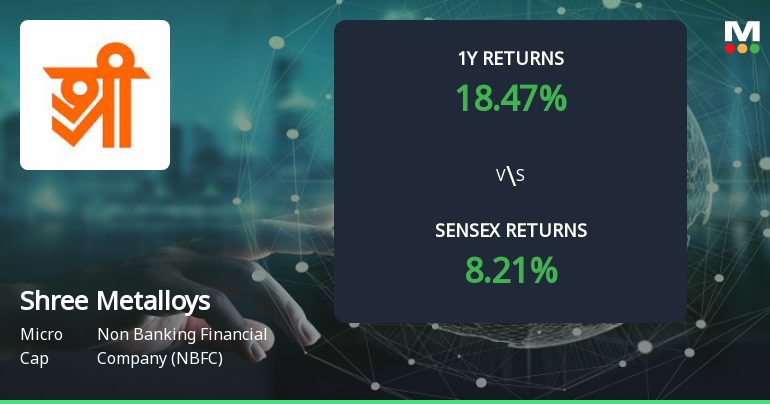Shree Metalloys Ltd Forms Golden Cross, Signalling Potential Bullish Breakout