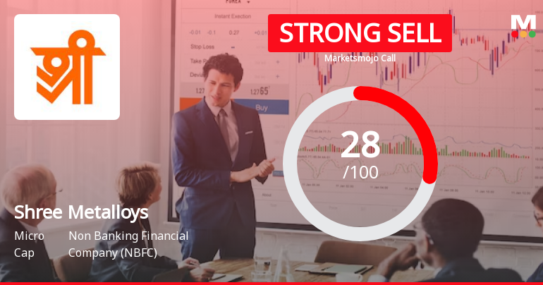 Shree Metalloys Ltd is Rated Strong Sell