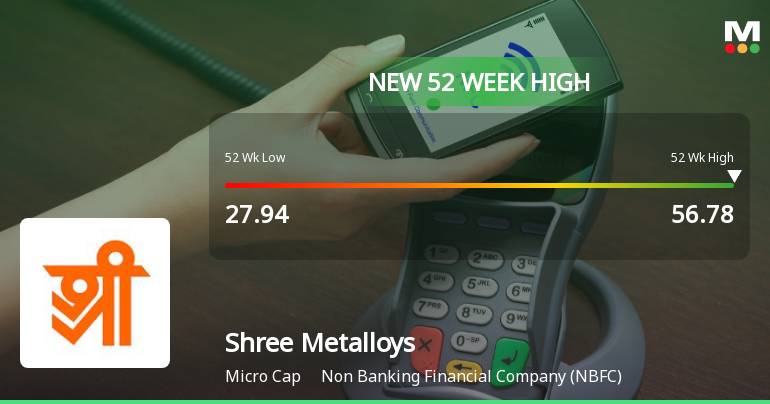 Shree Metalloys Ltd Hits New 52-Week High of Rs.56.78 on 30 Dec 2025