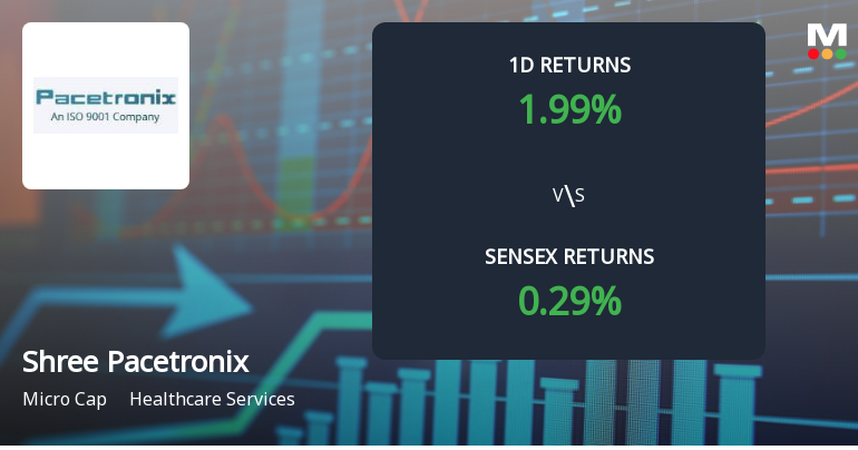 Shree Pacetronix Sees Unprecedented Buying Interest, Edges Towards Multi-Day Upper Circuit