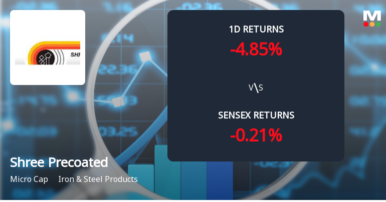 Shree Precoated Steels Faces Intense Selling Pressure Amid Lower Circuit Lockdown