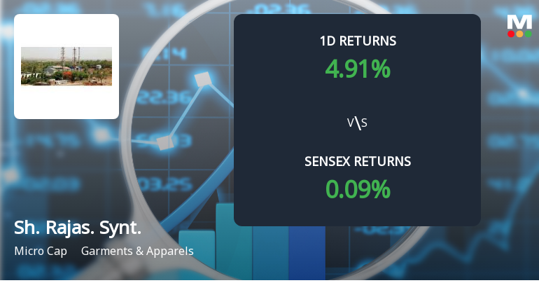 Shree Rajasthan Syntex Surges with Unprecedented Buying Interest, Faces Multi-Day Upper Circuit